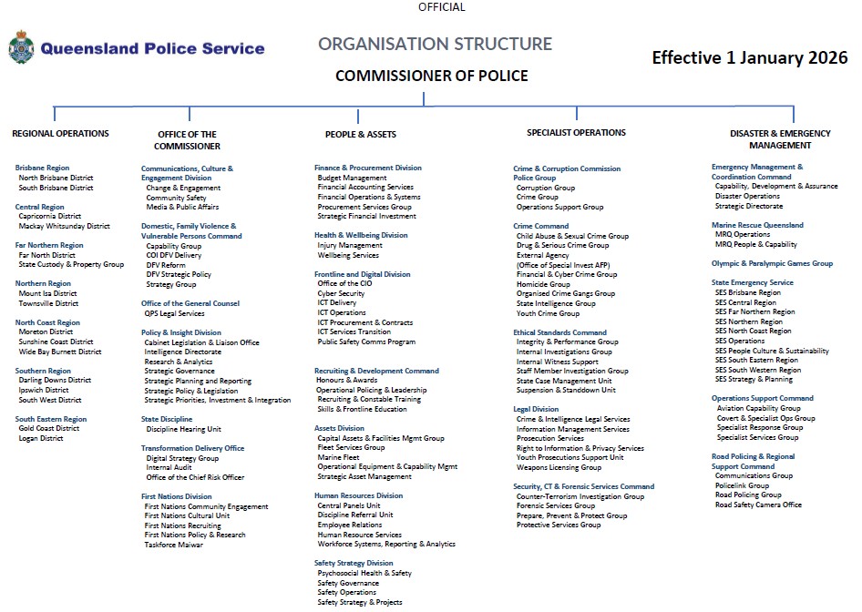 QPS org structure as at 1 January 2026