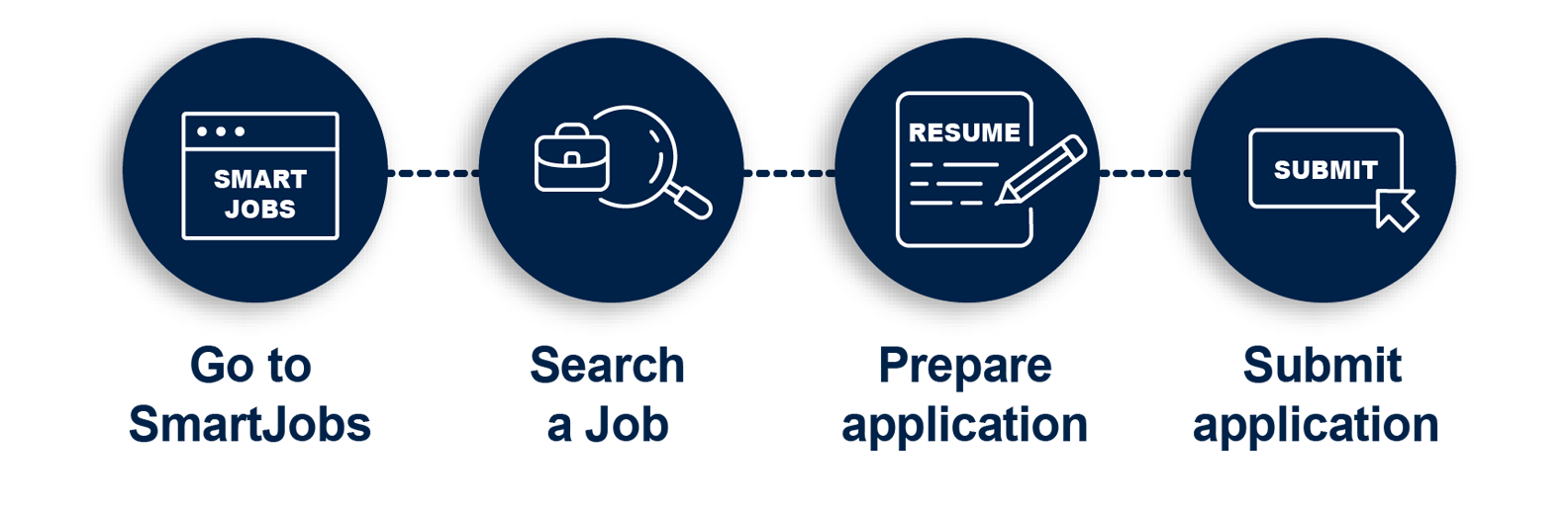 How to apply in 4 steps